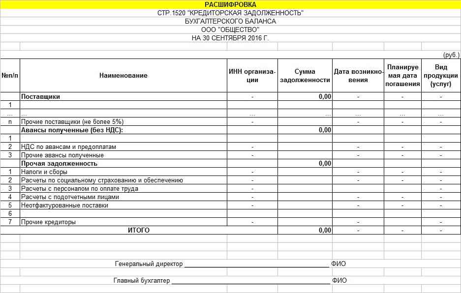 Расшифровка строки 1410 бухгалтерского баланса образец